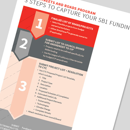 Three Steps to Capture SB1 Funding for the Local Streets and Roads Program